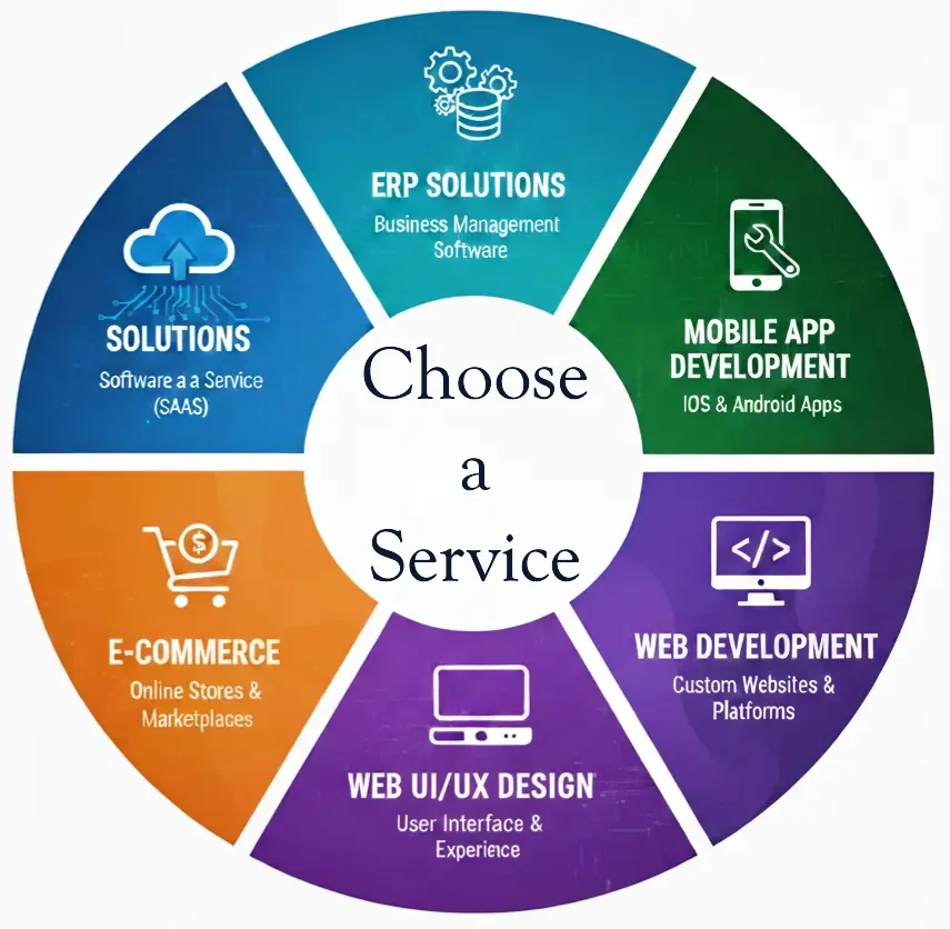 All Services: ERP, Mobile App, Web Dev, E-commerce